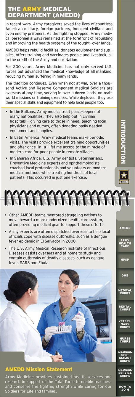 Inside ARMY Health - Endless Career Options
