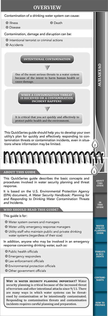 Inside Water Security:Contamination Threats
