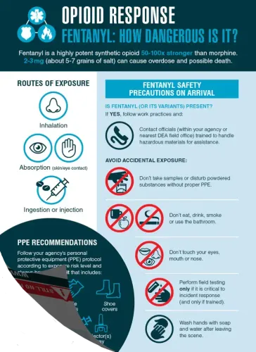 One side of a QuickSeries double sided hurricane preparedness timeline poster